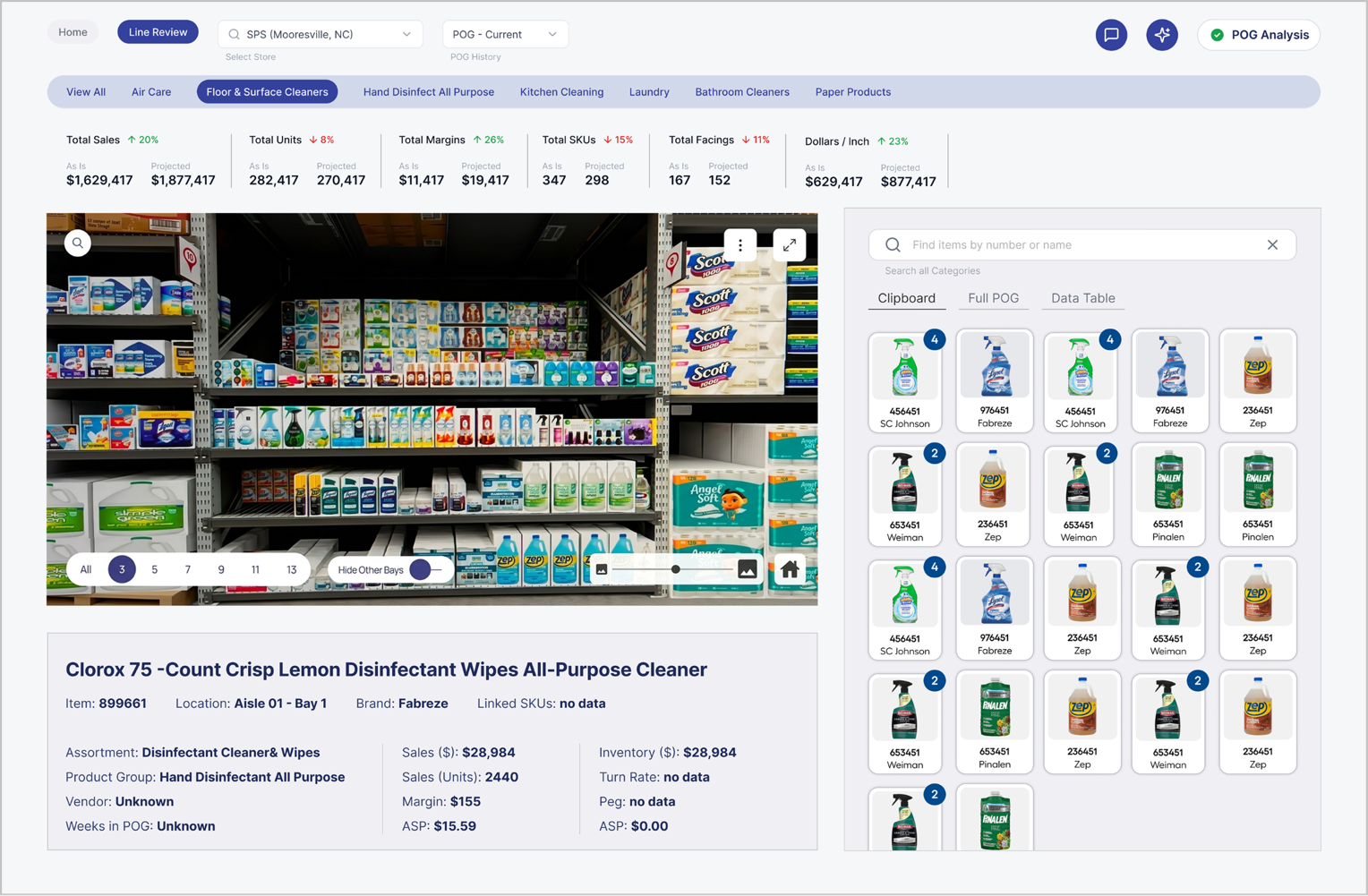The line-review screen of the planning tool: a metrics strip showing sales, units, margins, SKUs and facings as-is against projected, a photo of a cleaning-products bay, item details for a Clorox disinfectant wipe, and a searchable clipboard of product facings.