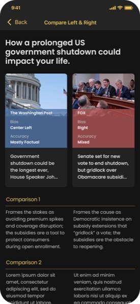 The app's Compare Left & Right screen, setting a Washington Post report and a Fox report on the same shutdown story next to each other with their bias and accuracy labels, followed by numbered points of comparison.