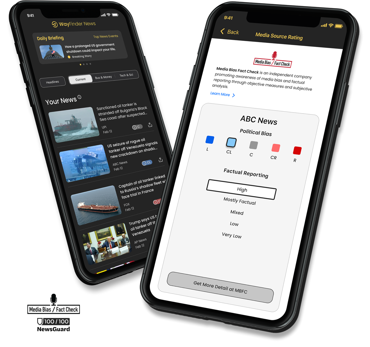 Two phones angled side by side. One shows a personalised news feed; the other shows a media source profile for ABC News with its political-bias scale and factual-reporting rating, credited to Media Bias / Fact Check and NewsGuard.